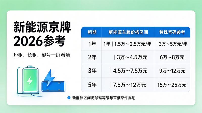 北京车牌租赁流程